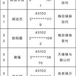 湖南省郴州市宜章县这些中国同胞，请6月30日前回国配合调查-博彩交流-博彩策略-博彩信誉网