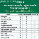 泰国资讯 #曼谷强震已致20死34伤逃生混乱加剧伤亡-博彩交流-博彩策略-博彩信誉网